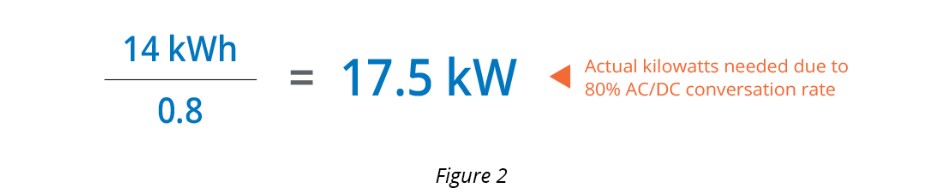 energy conversion infographic